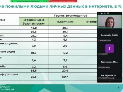 Сотрудница Института социологии выступила на Грушинской конференции