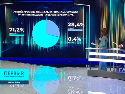 О результатах социсследования — в программе «Главный эфир»